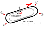 A map showing the layout of Martinsville Speedway