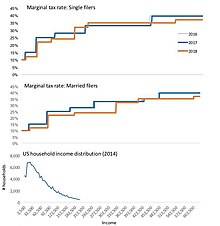 US tax rates 2018.jpg