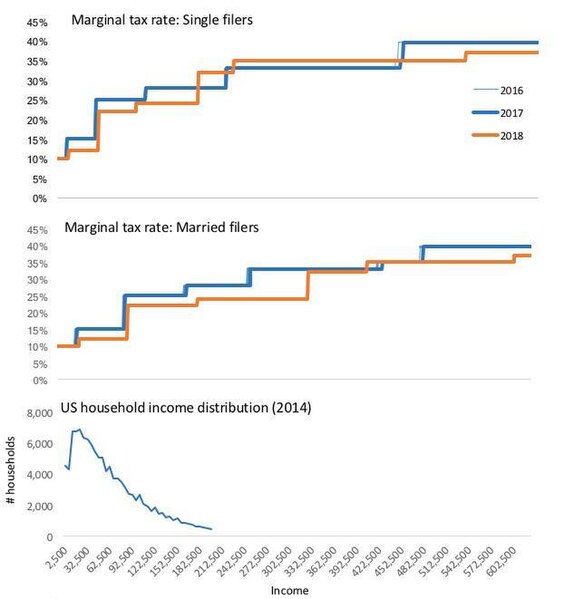 File:US tax rates 2018.jpg