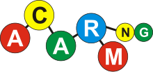 ACARM-ng logo.svg