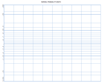 Normal Probability paper