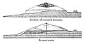 Alyattes tumulus reconstitution