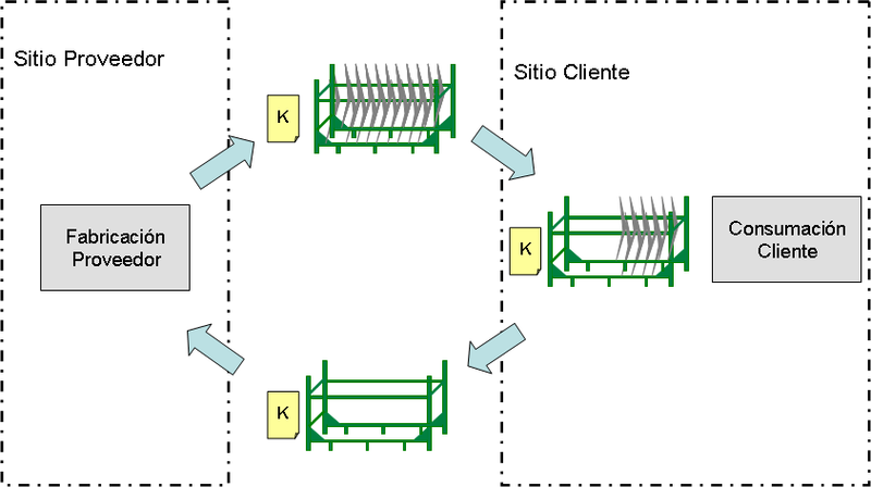 File:Kanban esp.png