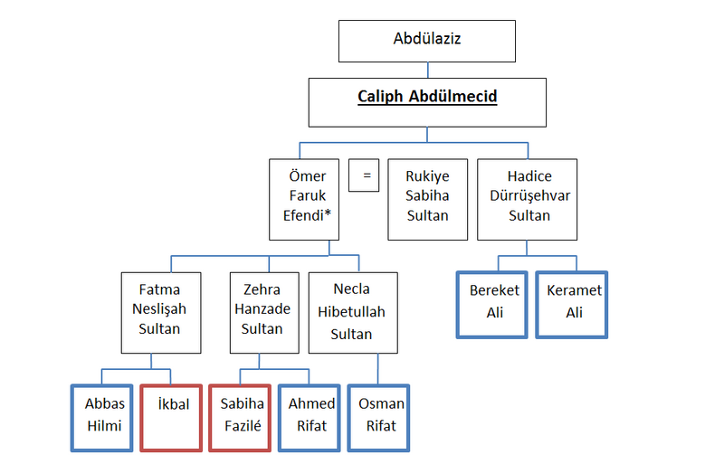 File:Ottoman Family Caliph Abdulmecid.png