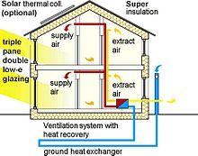 Passivhaus section en.jpg