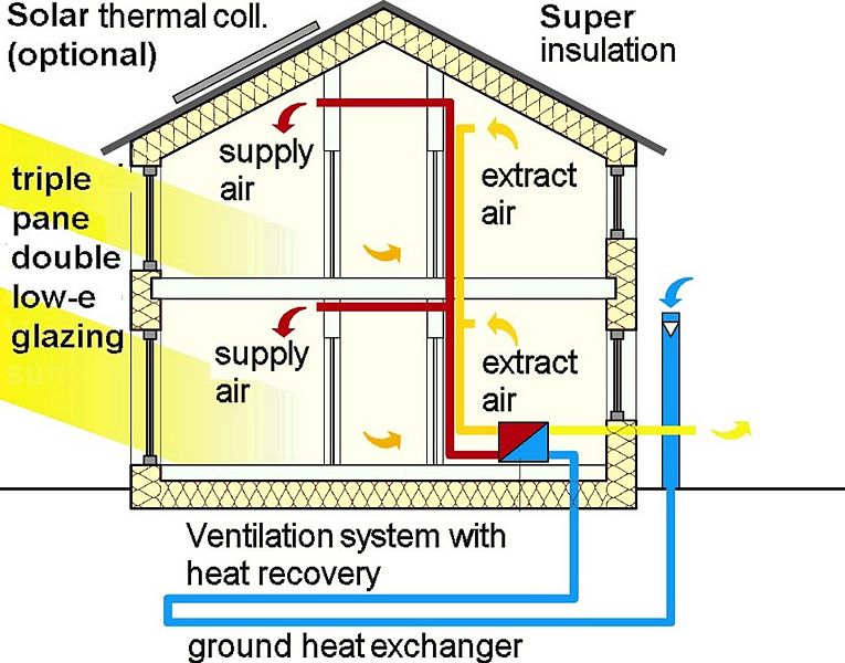 File:Passivhaus section en.jpg