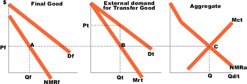 File:Price trans-imperf ext-small.jpg