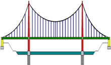 Suspension bridge pattern german2.png