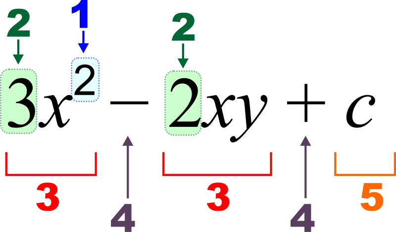 File:Algebraic equation notation.svg