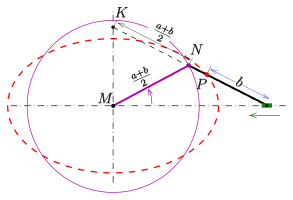 Variation of the paper strip method 1