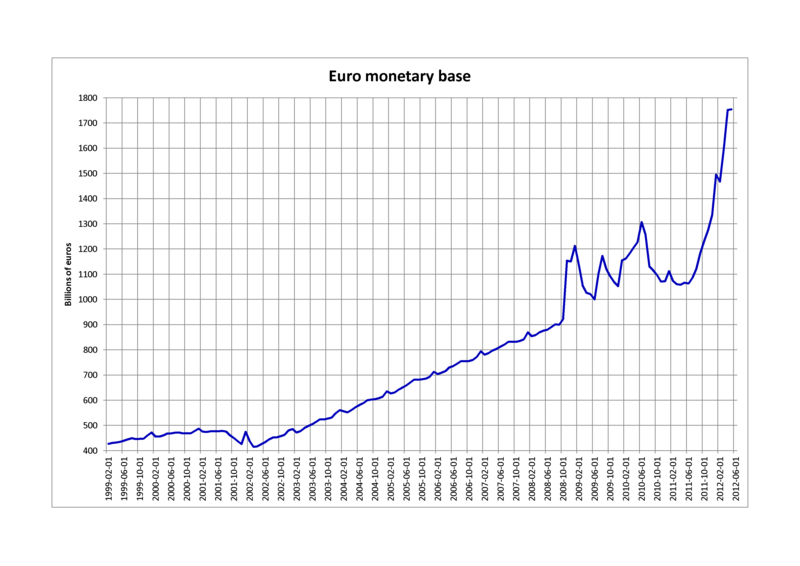 File:Euro monetary base.png