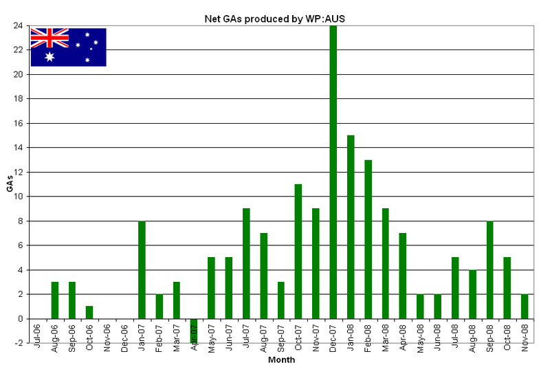 File:GADec08.png