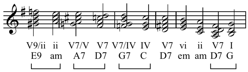 File:HarmonicProgressionFromMozartPianoSonataK283 3rdMvt.PNG