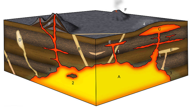 Archivo:Igneous structures.jpg