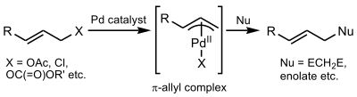 Tsuji–Trost allylation