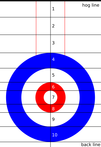 File:Weightdiagram.svg