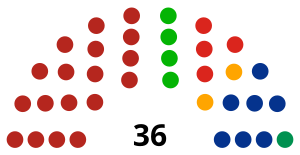 LXVILEGISLATURADELCONGRESODETAMAULIPAS.svg