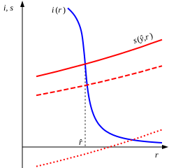 File:Millinterestrate.svg