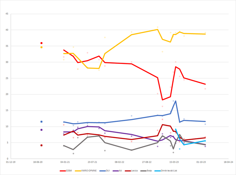 File:Mkpoll2024.png