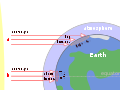 With land mass