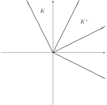 Solvency cone with transaction costs