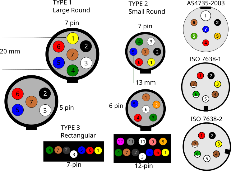 File:AUS Overview.svg