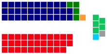 Australian Senate (2007 election).svg