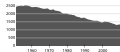 Миниатюра для версии от 16:18, 31 марта 2010