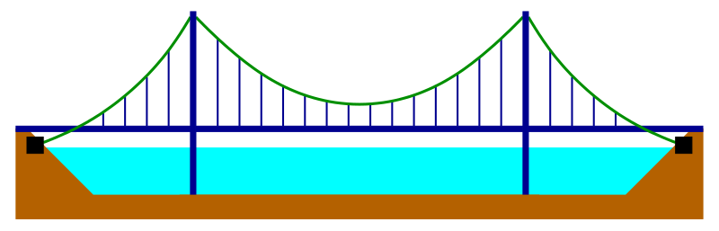 File:Bridge-suspension-anchorages.svg