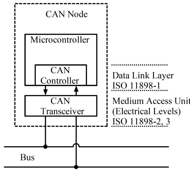 File:CAN Node.png