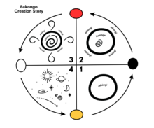 An illustration of a circle divided evenly into four quadrants