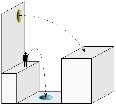 Файл:Portal physics-2.svg