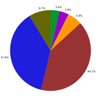 Файл:Content of Tweets.svg