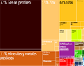 Exportaciones de Bolivia.