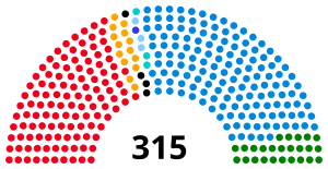 Elecciones generales de Italia de 2008