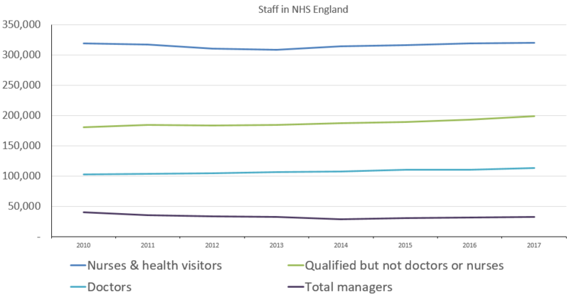 File:Nhs england staff.png