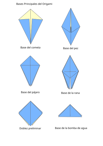 Archivo:Origami Bases.svg