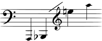 (A1) B♭1–E5 (A5)