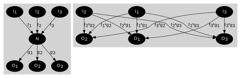 File:Signal-Flow-Graph-Refactoring 03 outflowing.svg