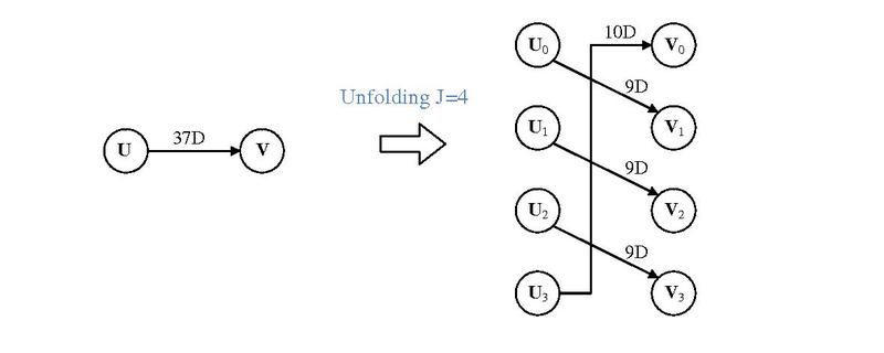 File:Unfolding algorithm description.pdf