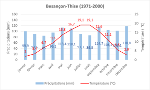 Climate normals 1971-2000