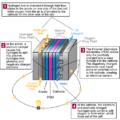 Thumbnail for version as of 05:15, 18 June 2012