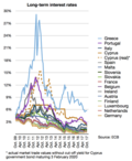 Thumbnail for Euro area crisis