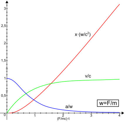 Archivo:Relativistic-UAM.svg