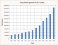 Image 20Sri Lanka's population, (1871–2001) (from Sri Lanka)