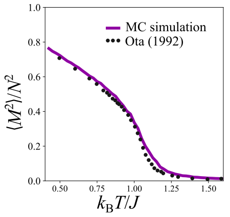 File:XY Magnetisation.svg