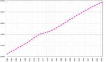 Australia-demography.png