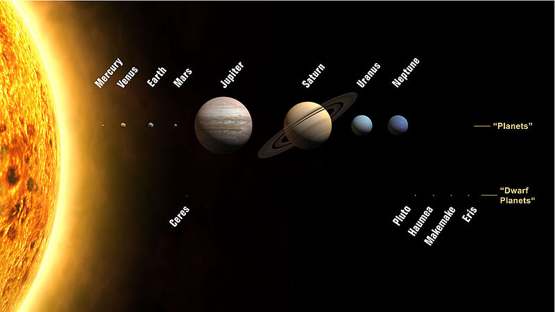 File:Planets2008.jpg