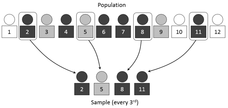 File:Systematic sampling.PNG