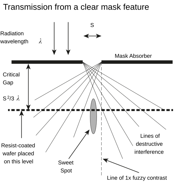 File:XRL Currents.svg